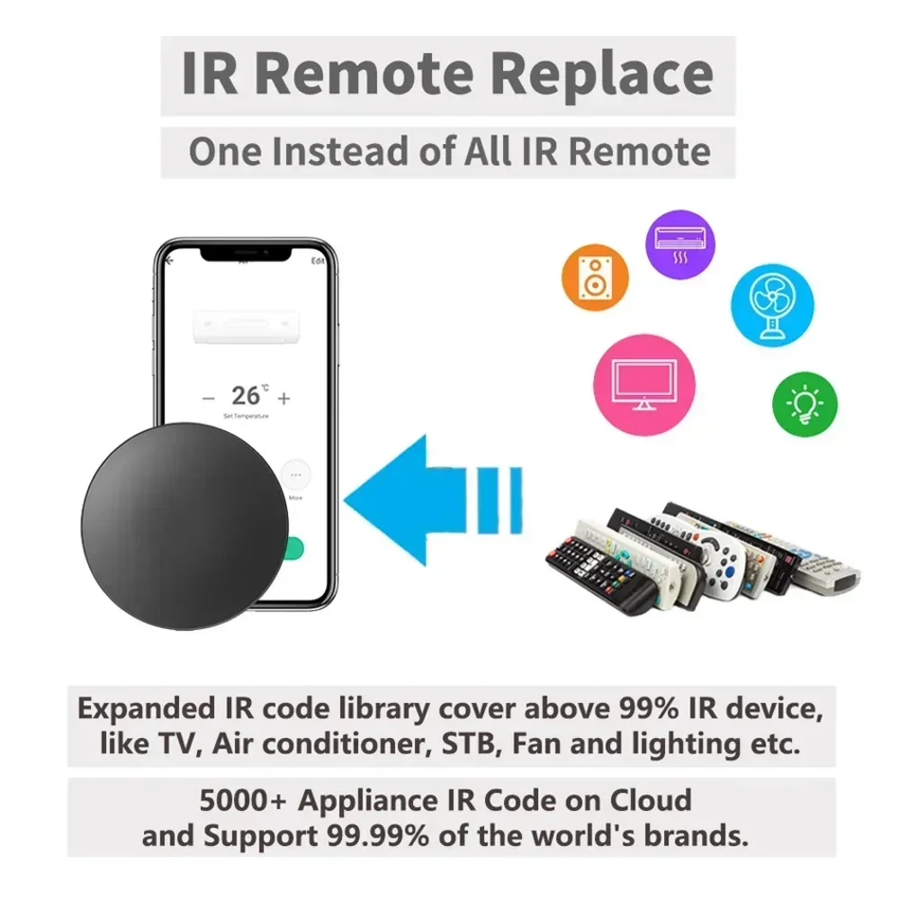 Tuya WiFi IR RF Pilot zdalnego – Universal Remote Smart Home recenzja i cena