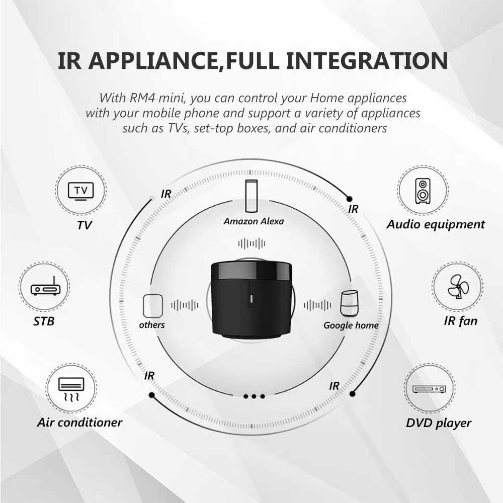 Inteligentny pilot BroadLink R – Universal Remote Smart Home recenzja i cena