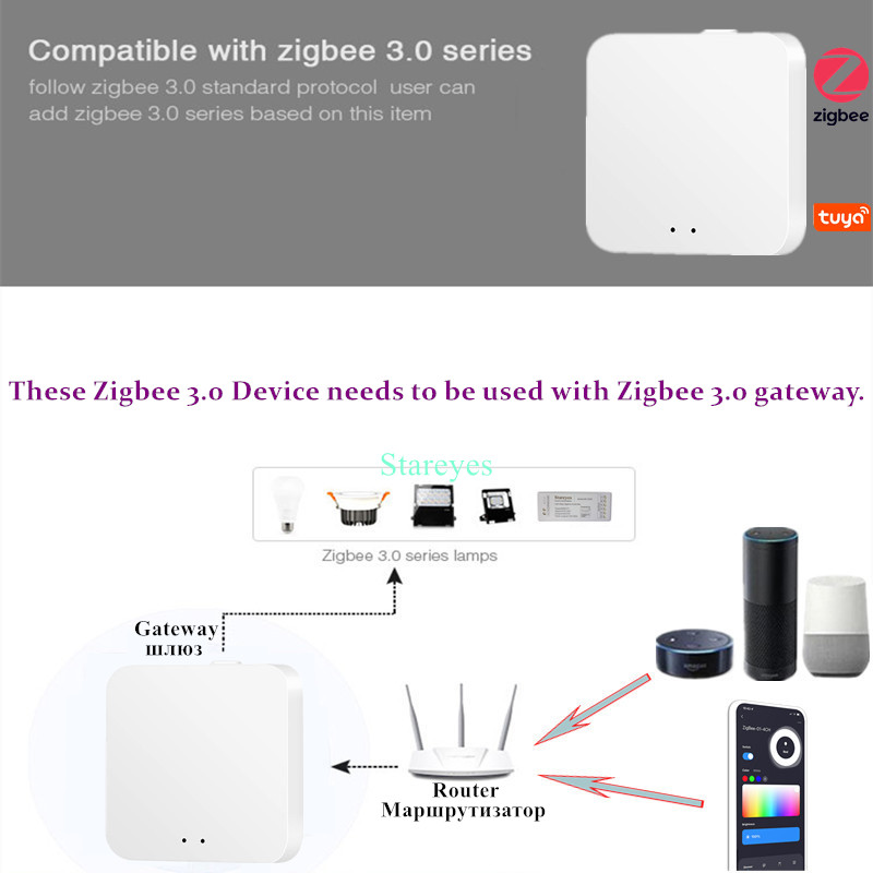 Taśma LED Inteligentny kontrol – Smart Home Hub 2 recenzja i cena